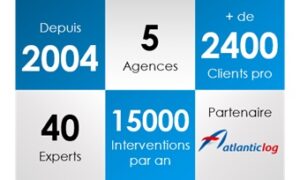 SNS Solutions, qui sommes nous?